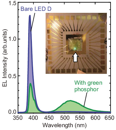 FIg2_LED