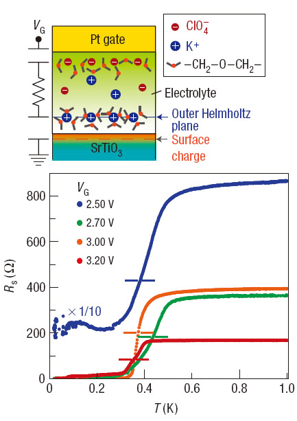 Fig4_EDLFET